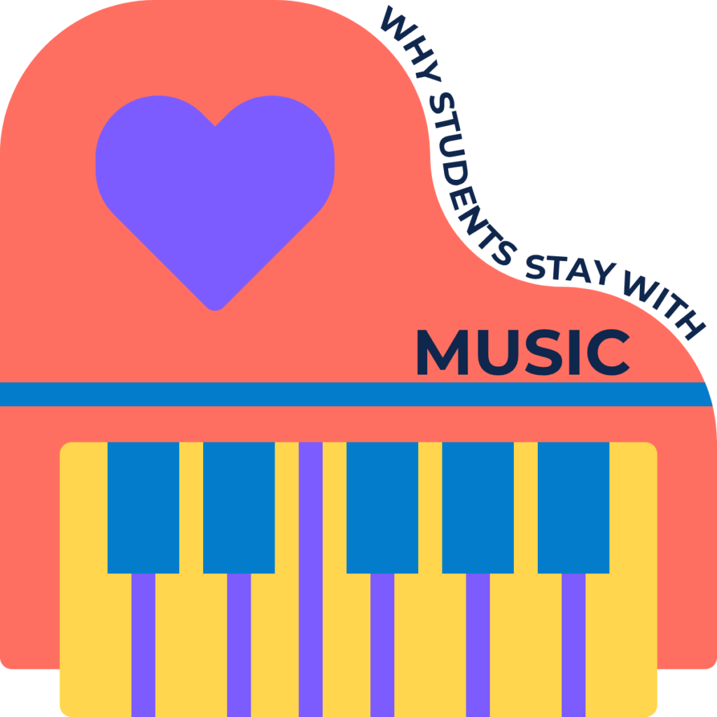 graphic of a piano with a heart in the corner and the words "Why Students Stay With Music"
