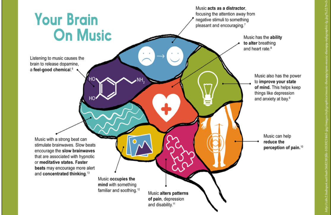 Mental Health & Community Music Therapy — Therabeat, Inc.Mental Health & Community Music Therapymusic therapy Mental Health & Community Music Therapymusic therapy north georgia Mental Health & Community Music Therapymusic therapy atlanta