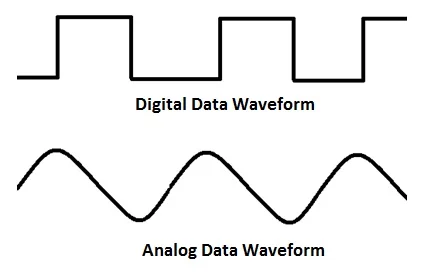analog_digital_waveforms