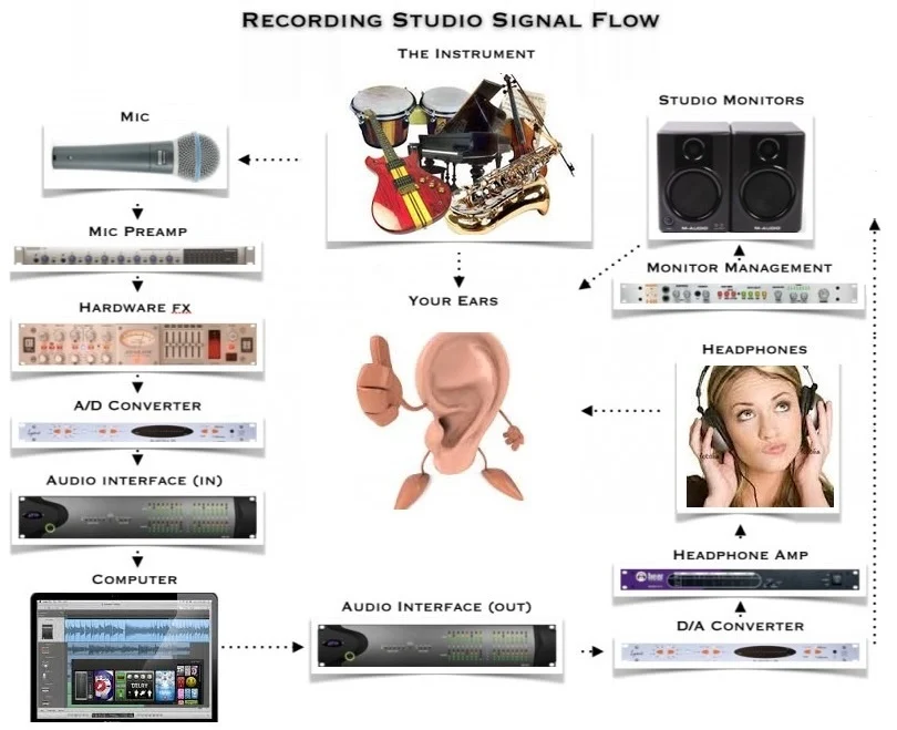 recording-studio-signal-flow